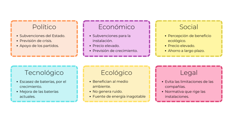 Ejemplo de análisis Pestel